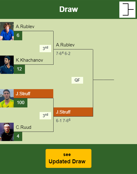 Jan-Lennard Struff Draw info