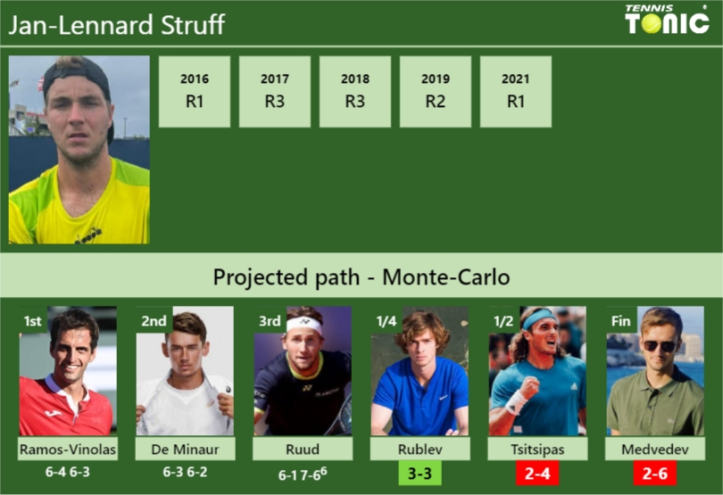 Jan-Lennard Struff Stats info