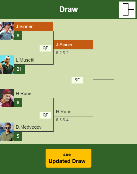 Jannik Sinner Draw info