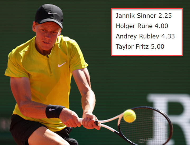 Jannik Sinner Odds To Win Monte Carlo Jannik Sinner Odds To Win Monte Carlo