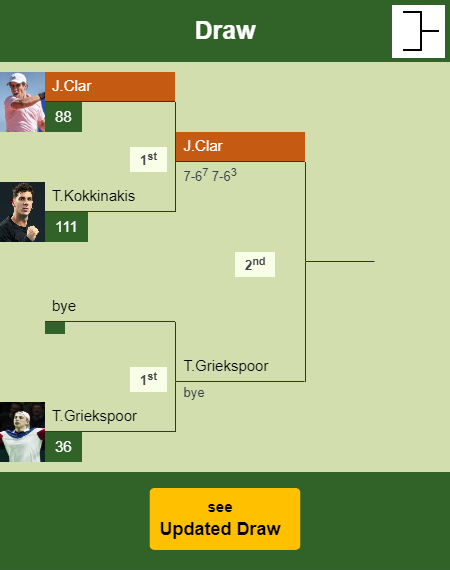 Jaume Antoni Munar Clar Draw info