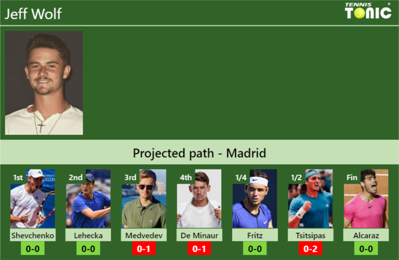 Jeff Wolf Stats Info Fxfbye0cix Jeff Wolf Stats info