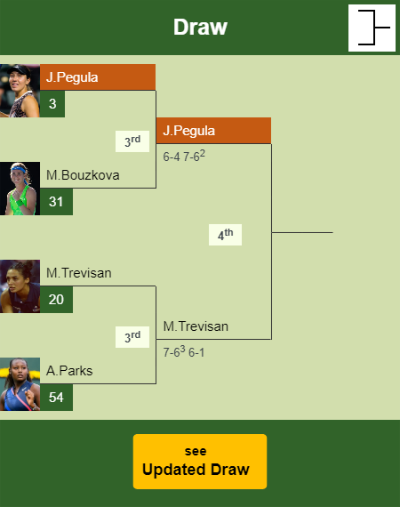 Jessica Pegula Draw info