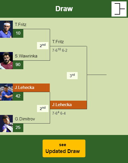 Jiri Lehecka Draw info