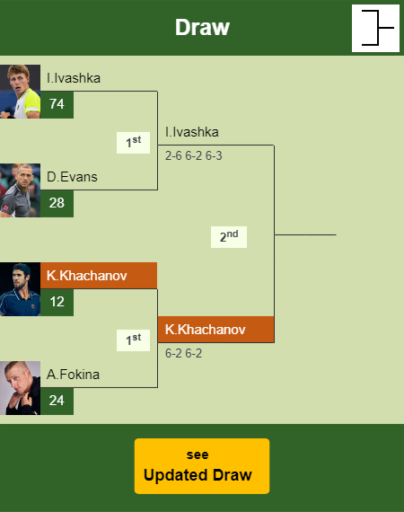 Karen Khachanov Draw info