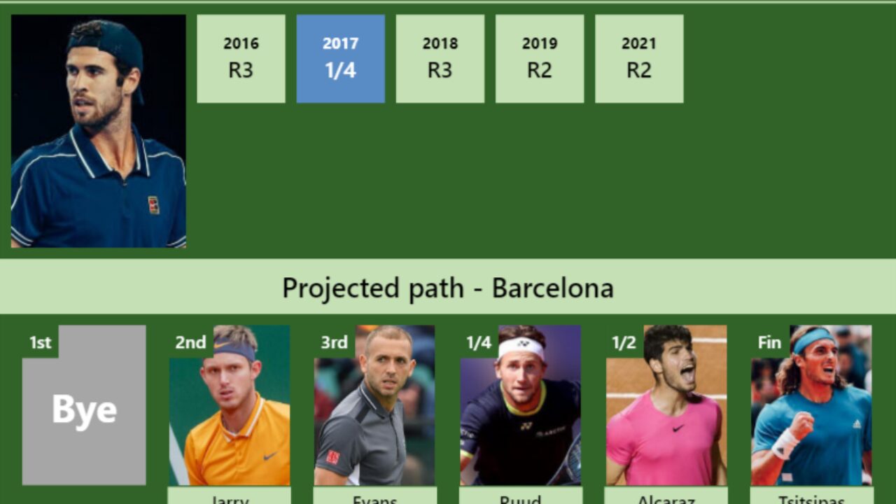 UPDATED R2]. Prediction, H2H of Tomas Martin Etcheverry's draw vs Ruud to  win the Beijing - Tennis Tonic - News, Predictions, H2H, Live Scores, stats