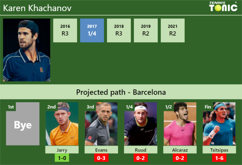 BARCELONA DRAW. Karen Khachanov's Prediction With Jarry Next. H2H And ...