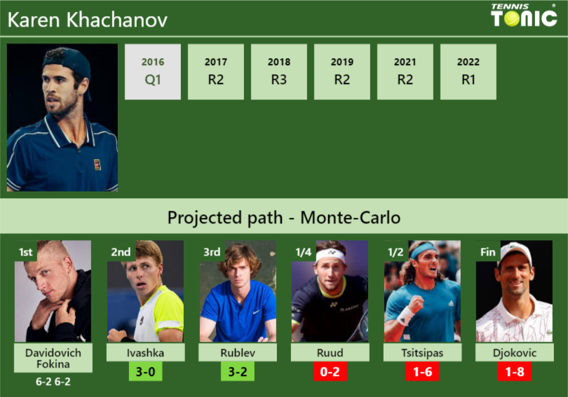 [UPDATED R2]. Prediction, H2H Of Karen Khachanov's Draw Vs Ivashka ...