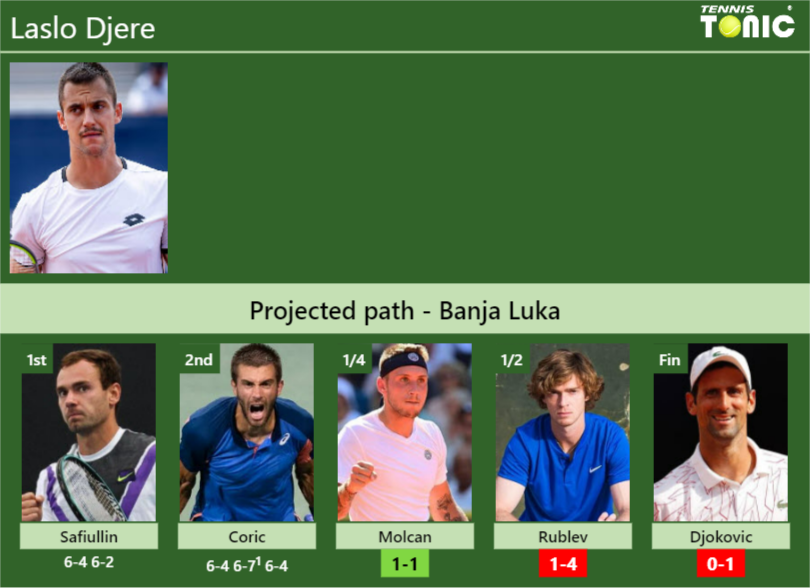 UPDATED SF]. Prediction, H2H of Xinyu Wang's draw vs Zhu, Krueger to win  the Osaka - Tennis Tonic - News, Predictions, H2H, Live Scores, stats