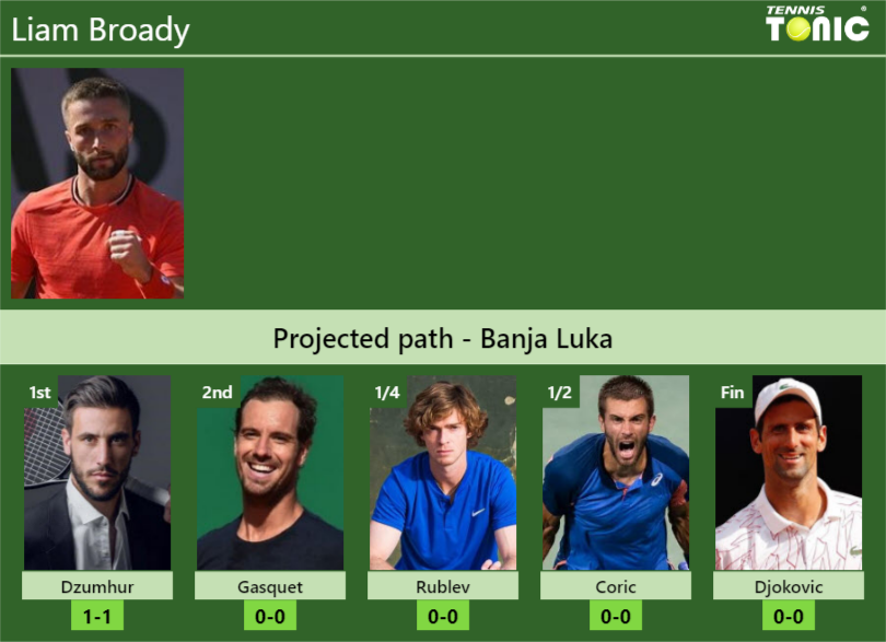 Liam Broady Stats Info Ytmixhrpfd Liam Broady Stats info