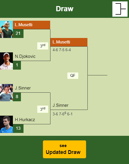 Lorenzo Musetti Draw info