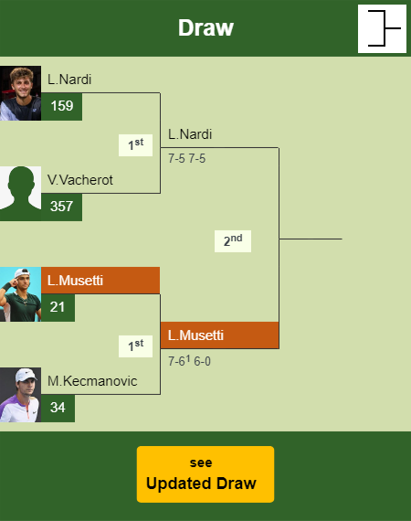 Lorenzo Musetti Draw info