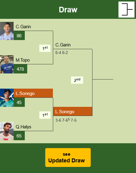 Lorenzo Sonego Draw info
