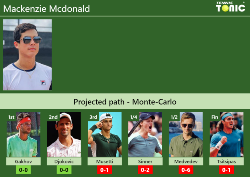 Mackenzie Mcdonald Stats Info 5r2rwjmwex Mackenzie Mcdonald Stats info