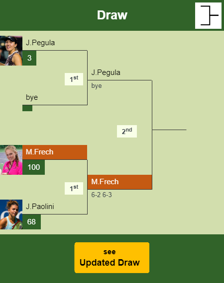 Magdalena Frech Draw info