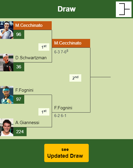 Marco Cecchinato Draw info