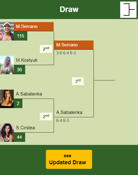 Maria Camila Osorio Serrano Draw info