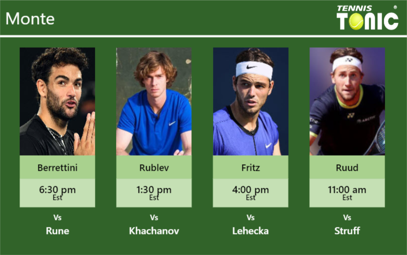 Matteo Berrettini-Andrey Rublev-Taylor Fritz-Casper Ruud Stats info