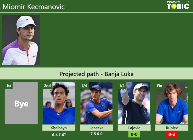 Miomir Kecmanovic Stats Info Ti0sfbumv9 Miomir Kecmanovic Stats info