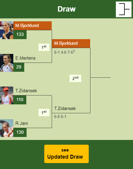 Mirjam Bjorklund Draw info