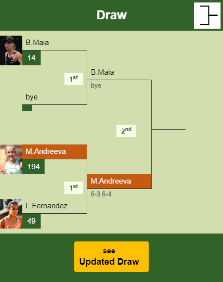 Mirra Andreeva Draw info