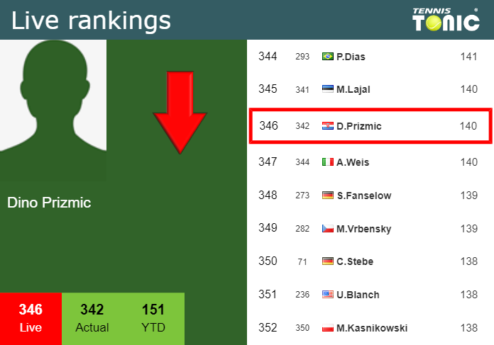 Monday Live Ranking Dino Prizmic Aamrwi1d Monday Live Ranking Dino Prizmic