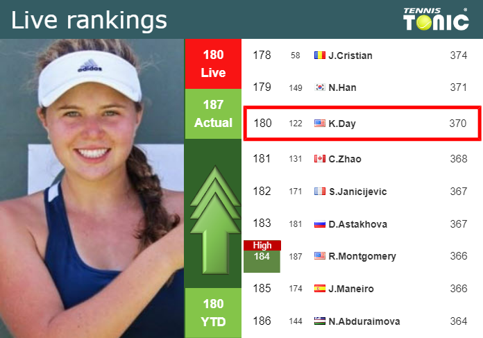Monday Live Ranking Kayla Day