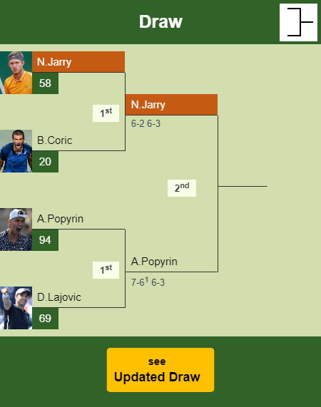 Nicolas Jarry Draw info