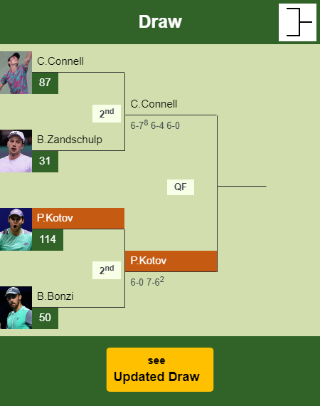 Pavel Kotov Draw info