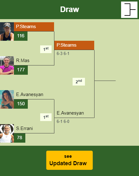 Peyton Stearns Draw info
