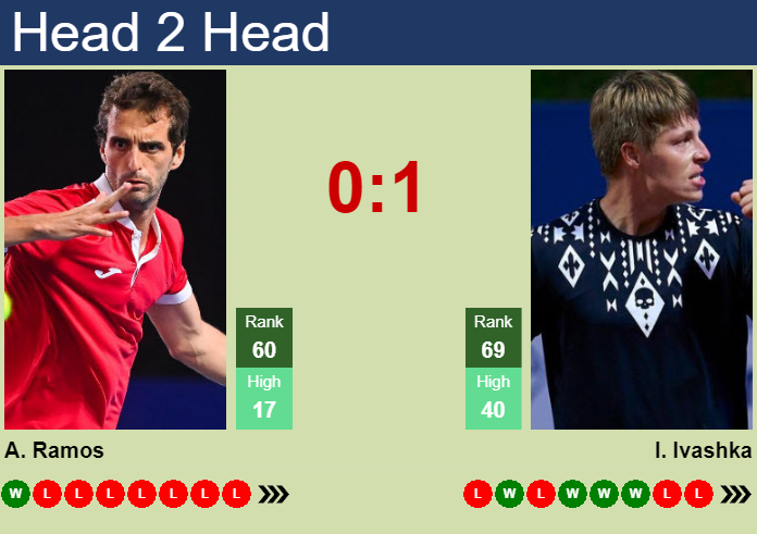 Prediction and head to head Albert Ramos-Vinolas vs. Ilya Ivashka