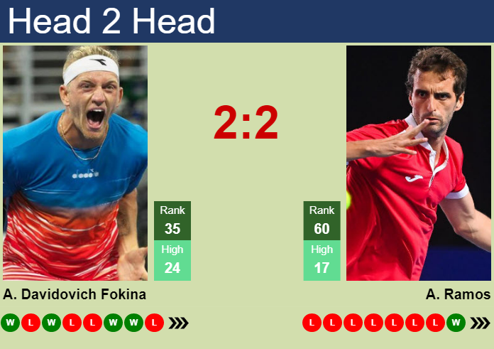 Prediction and head to head Alejandro Davidovich Fokina vs. Albert Ramos-Vinolas