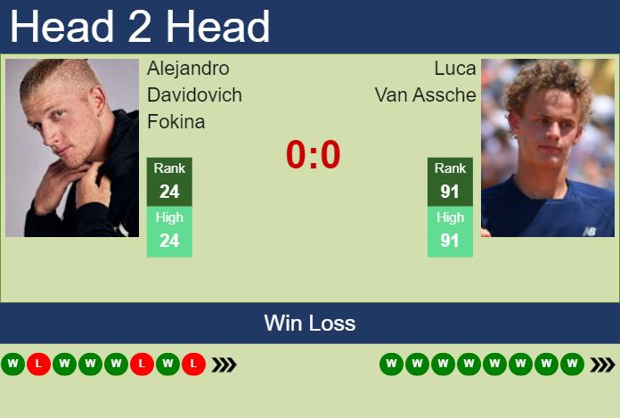 Prediction and head to head Alejandro Davidovich Fokina vs. Luca Van Assche