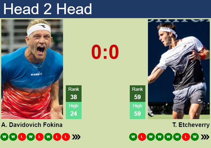 Prediction And Head To Head Alejandro Davidovich Fokina Vs. Tomas Martin Etcheverry Ksdk5migqs Prediction and head to head Alejandro Davidovich Fokina vs. Tomas Martin Etcheverry