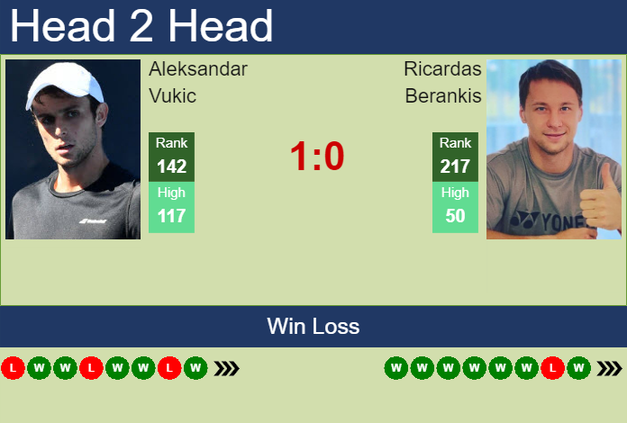 Prediction and head to head Aleksandar Vukic vs. Ricardas Berankis