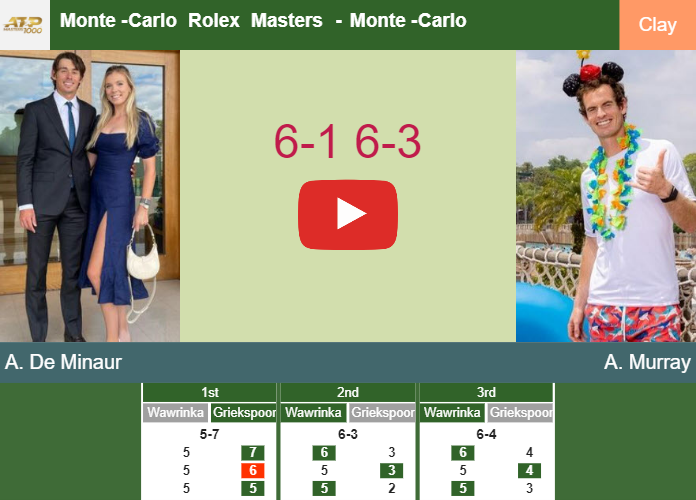 Prediction And Head To Head Alex De Minaur Vs. Andy Murray Zu6bdalnhp Prediction and head to head Alex De Minaur vs. Andy Murray