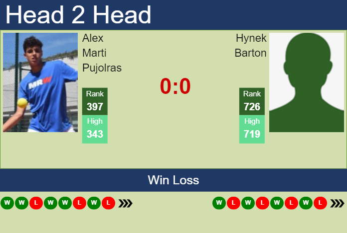 Prediction and head to head Alex Marti Pujolras vs. Hynek Barton