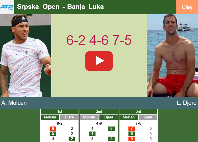 Prediction And Head To Head Alex Molcan Vs. Laslo Djere Tbhahzrwkg Prediction and head to head Alex Molcan vs. Laslo Djere