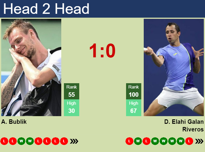 Prediction and head to head Alexander Bublik vs. Daniel Elahi Galan