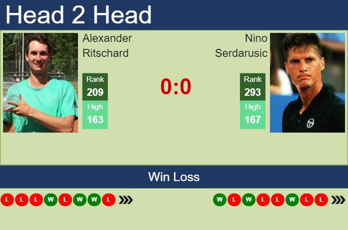 Prediction and head to head Alexander Ritschard vs. Nino Serdarusic
