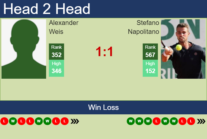 Prediction And Head To Head Alexander Weis Vs. Stefano Napolitano Mxtckrhp9l Prediction and head to head Alexander Weis vs. Stefano Napolitano