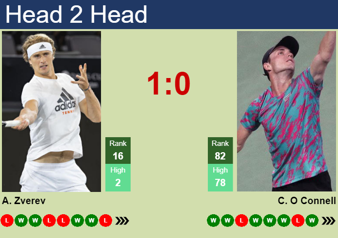 Alexander Zverev vs. Christopher O Connell BMW Open