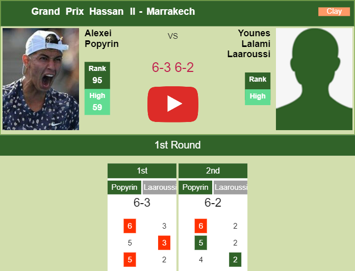 Remarkable Alexei Popyrin outpaces Lalami Laaroussi in the 1st round to clash vs Evans next opponent at the Grand Prix Hassan II. HIGHLIGHTS – MARRAKECH RESULTS Prediction and head to head Alexei Popyrin vs. Younes Lalami Laaroussi