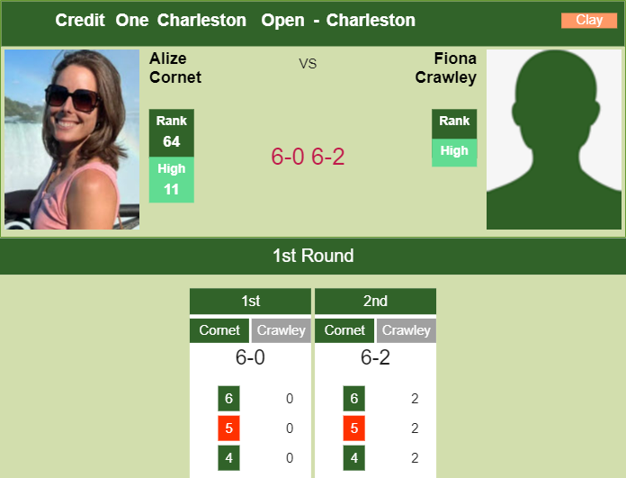 Alize obliterates Crawley in the 1st round battle