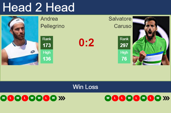 H2H, prediction of Andrea Pellegrino vs Salvatore Caruso in Roseto Degli Abruzzi Challenger with odds, preview, pick | 20th April 2023 Prediction and head to head Andrea Pellegrino vs. Salvatore Caruso