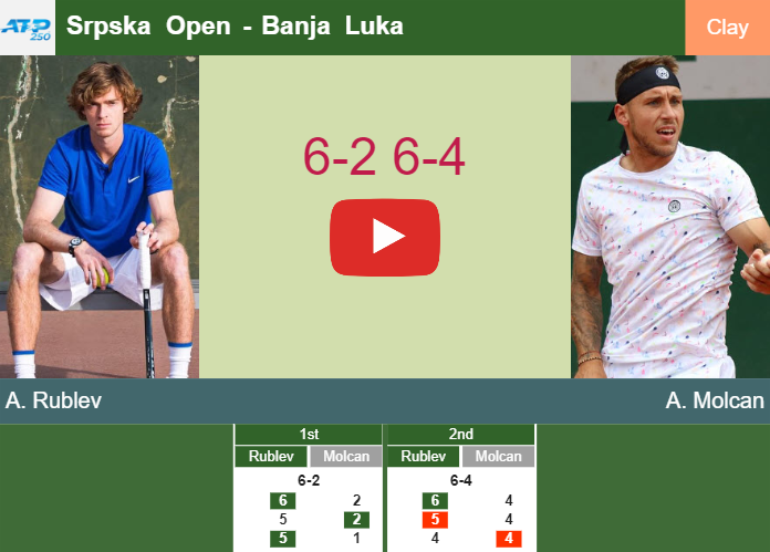 Prediction And Head To Head Andrey Rublev Vs. Alex Molcan 67jdfspx5z Prediction and head to head Andrey Rublev vs. Alex Molcan