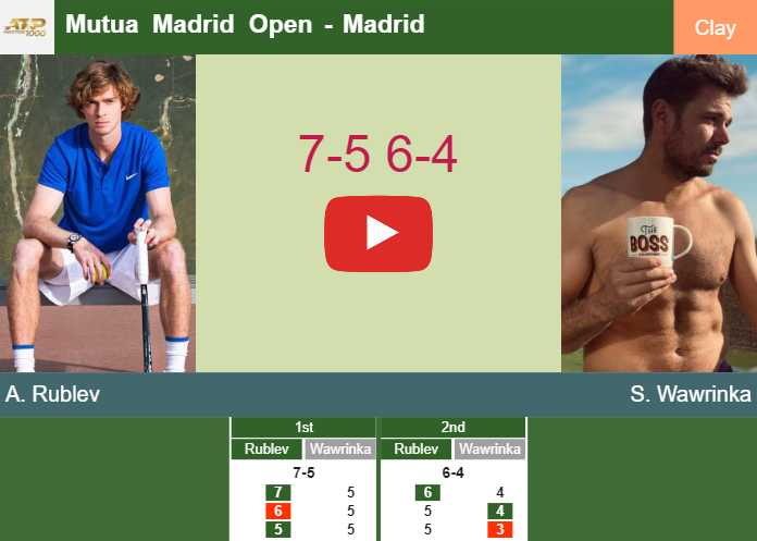 Prediction And Head To Head Andrey Rublev Vs. Stan Wawrinka 39foousaye Prediction and head to head Andrey Rublev vs. Stan Wawrinka