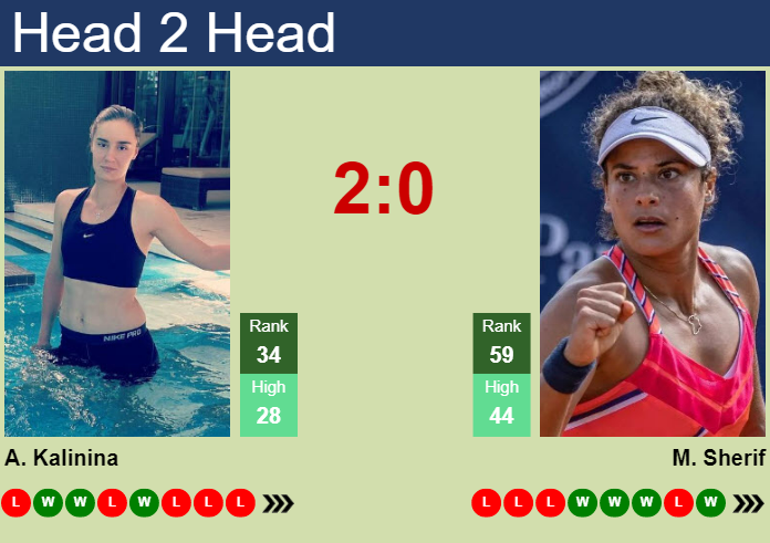 Prediction And Head To Head Anhelina Kalinina Vs. Mayar Sherif Knk22x0rvm Prediction and head to head Anhelina Kalinina vs. Mayar Sherif