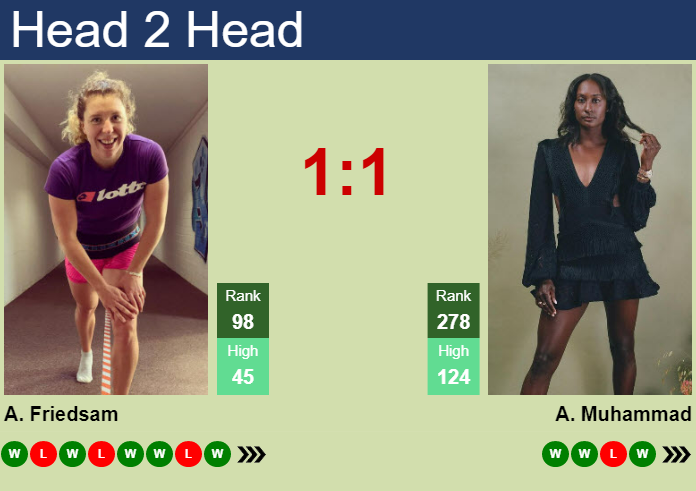 H2H, prediction of Anna-Lena Friedsam vs Asia Muhammad in Charleston with odds, preview, pick Prediction and head to head Anna-Lena Friedsam vs. Asia Muhammad