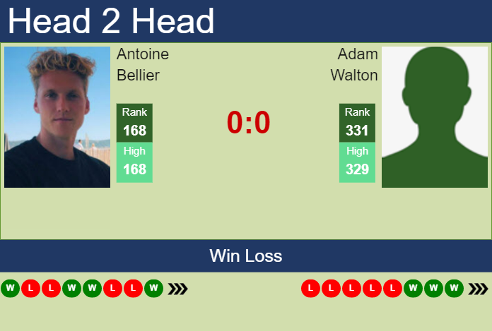 Prediction And Head To Head Antoine Bellier Vs. Adam Walton Qcchlp0exg Prediction and head to head Antoine Bellier vs. Adam Walton